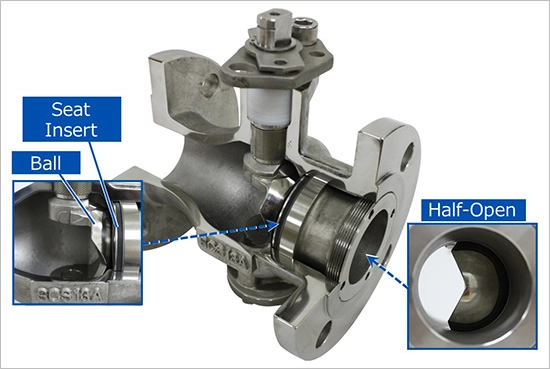 V-port valve