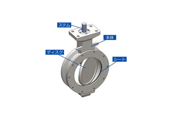 Structure and features of butterfly valves