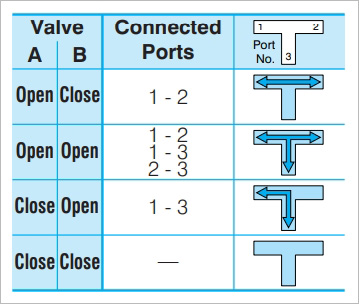 Three-Way Valve: Type K