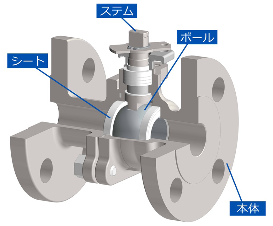 ボールバルブの基本構造とシール原理