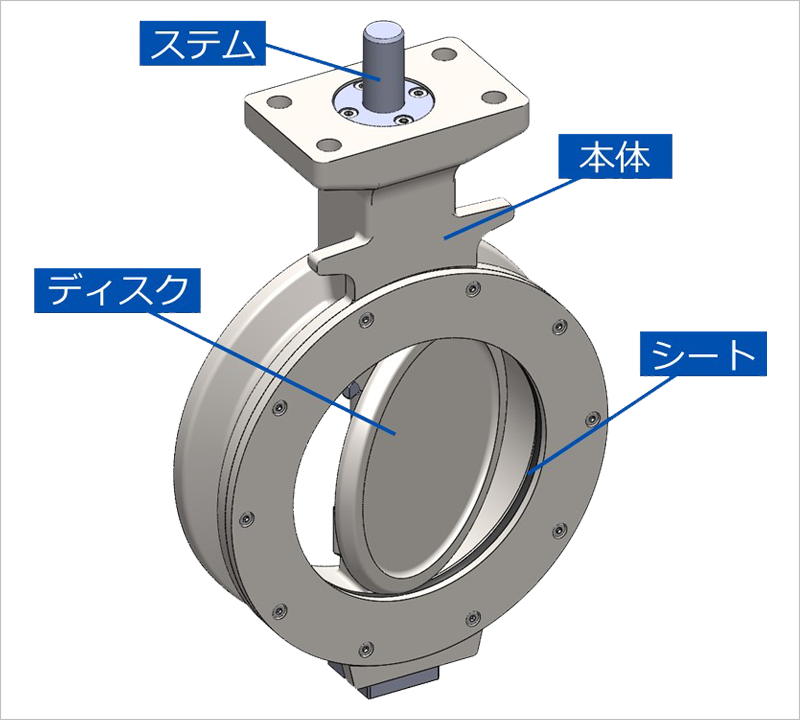 バタフライバルブの基本構造と仕組み