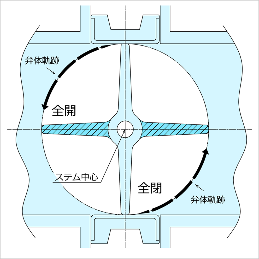 センターディスク形