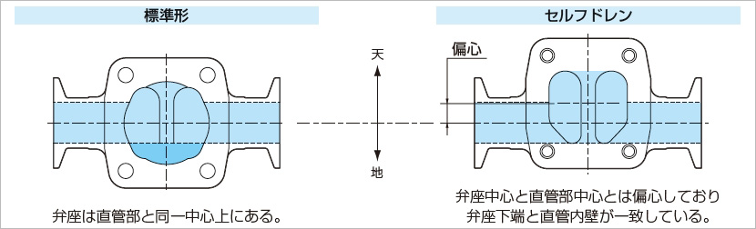 製品特長