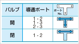 サンプリング弁：P形