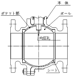 図1