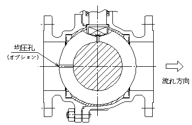 図2