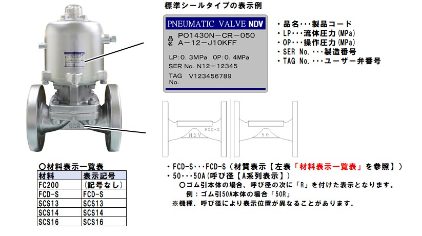 NDVのバルブに表示されている各記号の意味について教えて下さい