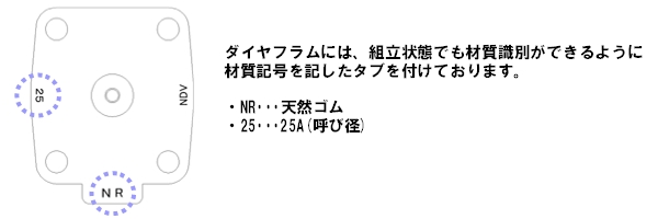 ダイヤフラムの表記例