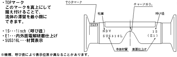 バイオクリーンダイヤフラムバルブの表記例